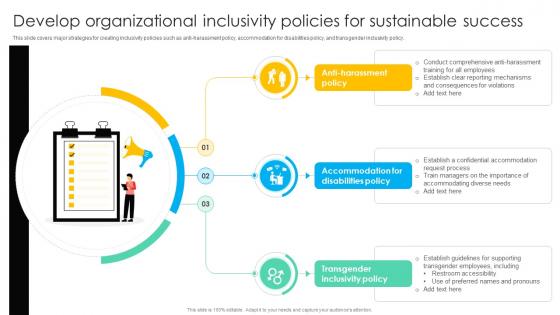 Develop Organizational Inclusivity Policies For Sustainable Success Practicing Inclusive Leadership