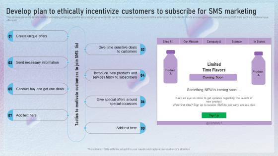 Develop Plan To Ethically Incentivize Customers To Subscribe Text Message Marketing Techniques MKT SS