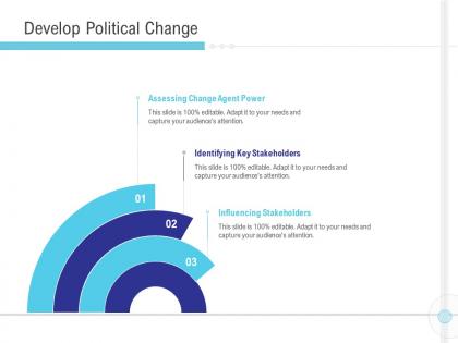Develop political change implementation management in enterprise ppt slides display