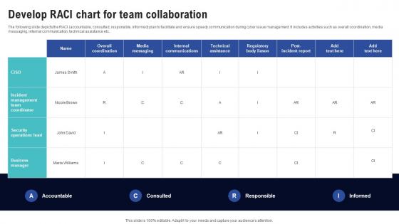 Develop Raci Chart For Team Collaboration Creating Cyber Security Awareness