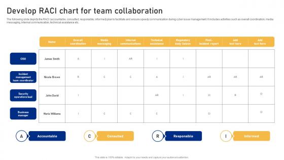 Develop RACI Chart For Team Collaboration Cyber Risk Assessment