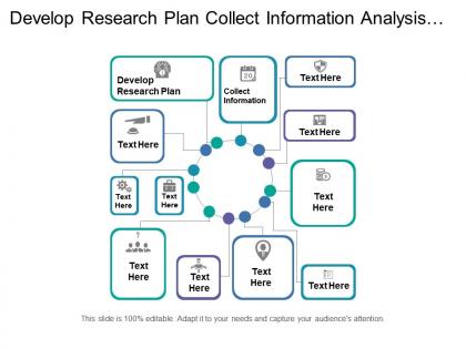 Develop research plan collect information analysis information present findings