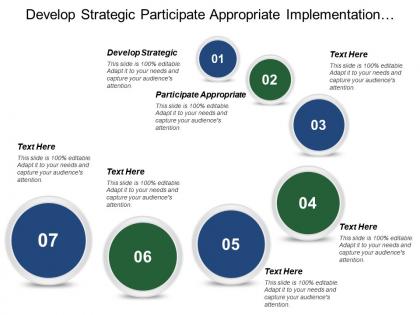 Develop strategic participate appropriate implementation performance operations target