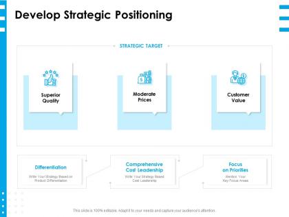 Develop strategic positioning ppt powerpoint presentation layouts designs download
