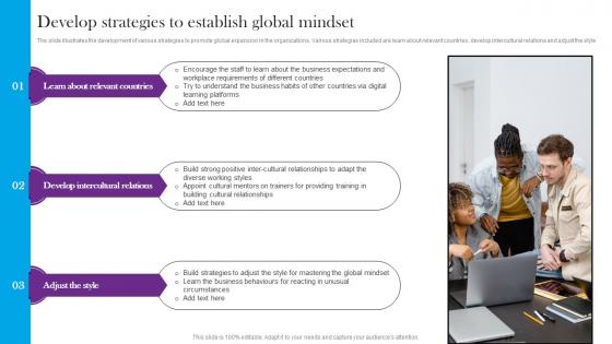 Develop Strategies To Establish Global Mindset Comprehensive Guide For Global
