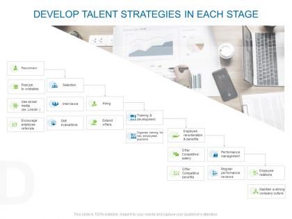 Develop talent strategies in each stage ppt powerpoint presentation file