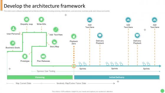 Develop The Architecture Framework Technology Development Project Planning