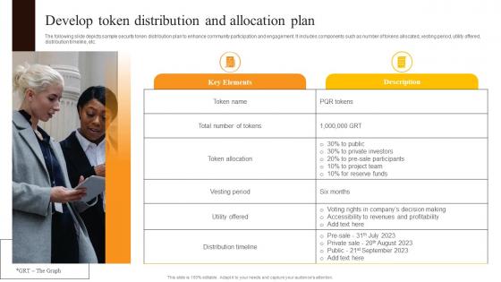 Develop Token Distribution And Allocation Plan Security Token Offerings BCT SS