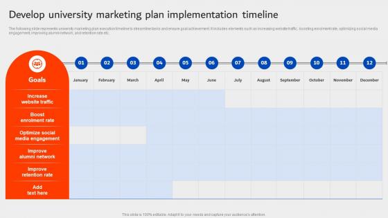 Develop University Marketing Plan Implementation Timeline University Marketing Plan Strategy SS