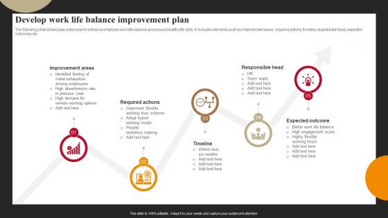 Develop Work Life Balance Improvement Plan Successful Employee Engagement Action Planning