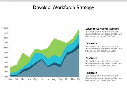 Develop workforce strategy ppt powerpoint presentation gallery inspiration cpb