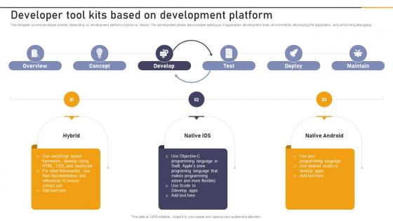 Developer Tool Kits Based On Development Platform Enterprise Application Playbook
