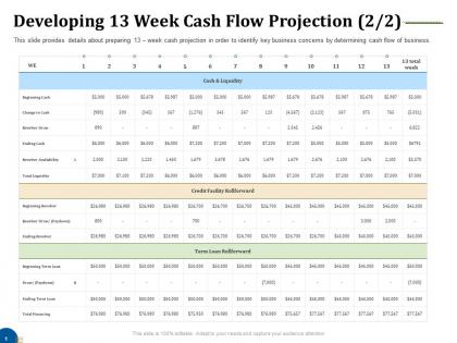 Developing 13 week cash flow projection liquidity business turnaround plan ppt rules