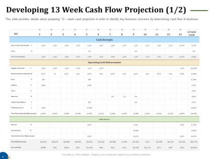 Developing 13 week cash flow projection receipts business turnaround plan ppt rules