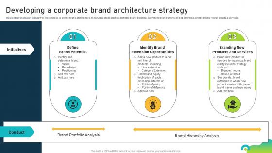 Developing A Corporate Brand Architecture Strategy Brand Equity Optimization Through Strategic Brand