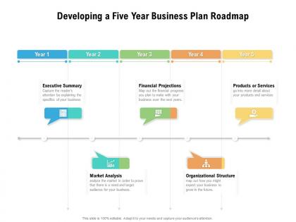Developing a five year business plan roadmap