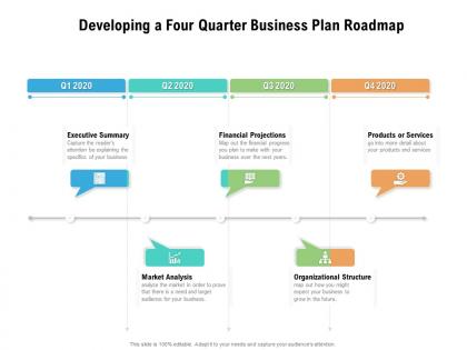 Developing a four quarter business plan roadmap