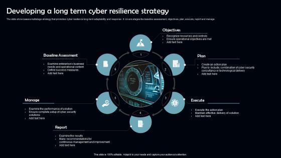 Developing A Long Term Cyber Resilience Strategy