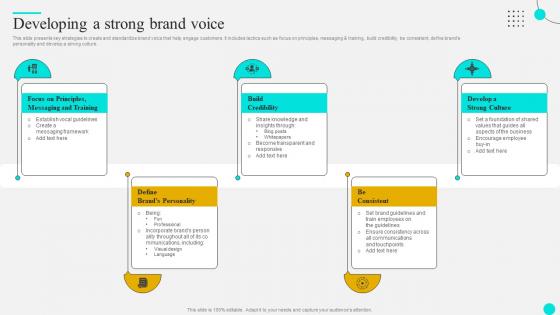 Developing A Strong Brand Voice Strategies To Optimize Customer Journey And Enhance Engagement
