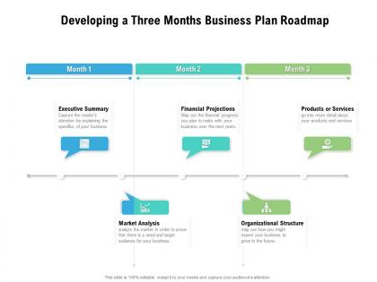 Developing a three months business plan roadmap
