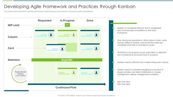 Developing Agile Framework And Practices Through Agile Transformation Approach Playbook