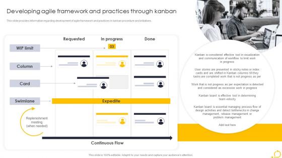 Developing Agile Framework And Practices Through Kanban Agile Techniques For IT Team