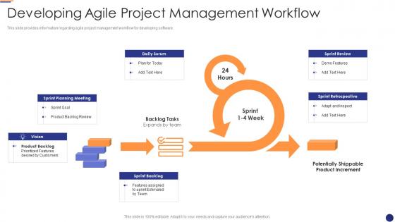 Developing agile project management for software development it