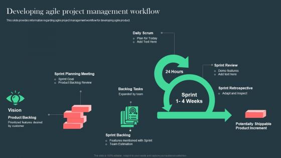 Developing Agile Project Management Workflow Agile Aided Software Development