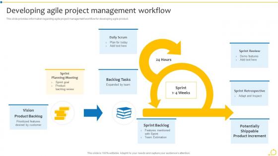 Developing Agile Project Management Workflow Agile Initiation Playbook