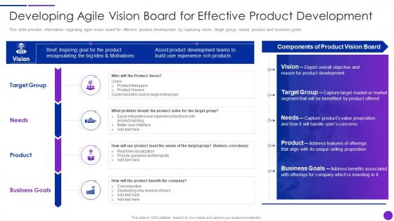 Developing Agile Vision Lean Agile Project Management Playbook Ppt Elements