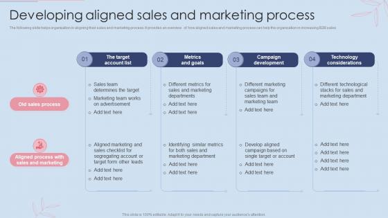 Developing Aligned Sales And Marketing Process Effective B2B And B2C Marketing Strategy