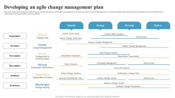 Developing An Agile Change Management Plan Integrating Change Management CM SS