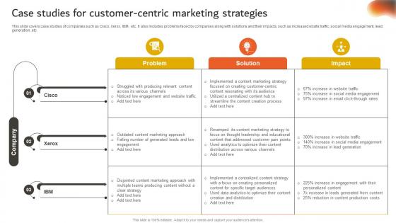 Developing An Effective Case Studies For Customer Centric Marketing Strategies Strategy SS V