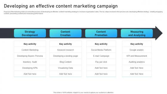 Developing An Effective Content Marketing Campaign Marketing Mix Strategies For B2B