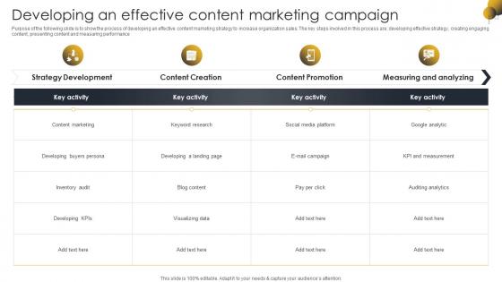 Developing An Effective Content Marketing Go To Market Strategy For B2c And B2c Business And Startups