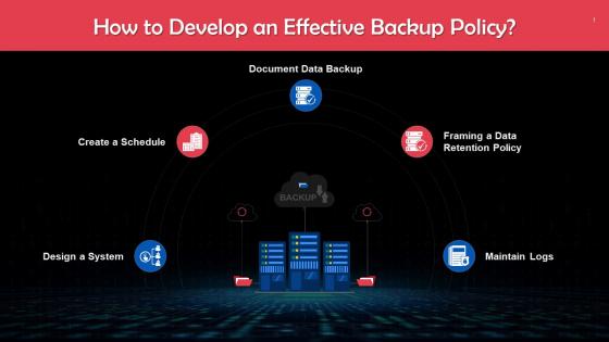 Developing An Effective Data Backup Policy Training Ppt
