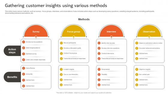 Developing An Effective Gathering Customer Insights Using Various Methods Strategy SS V