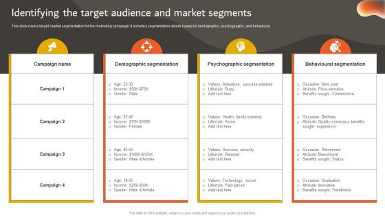 Developing An Effective Identifying The Target Audience And Market Segments Strategy SS V