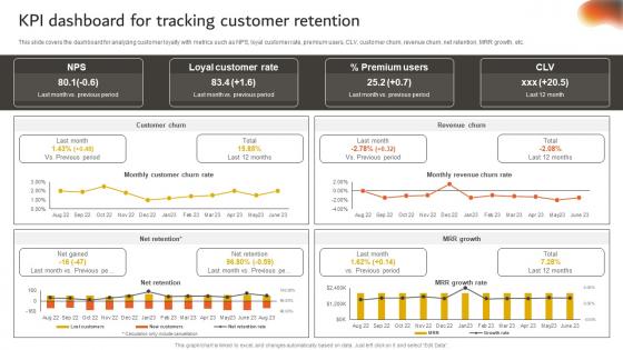 Developing An Effective Kpi Dashboard For Tracking Customer Retention Strategy SS V
