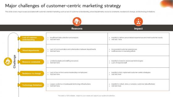 Developing An Effective Major Challenges Of Customer Centric Marketing Strategy SS V