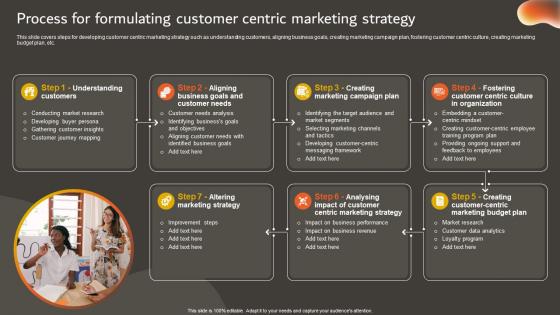 Developing An Effective Process For Formulating Customer Centric Marketing Strategy SS V