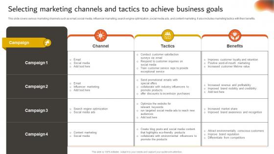 Developing An Effective Selecting Marketing Channels And Tactics To Achieve Business Strategy SS V