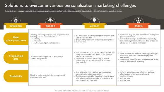 Developing An Effective Solutions To Overcome Various Personalization Marketing Strategy SS V