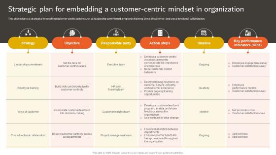 Developing An Effective Strategic Plan For Embedding A Customer Centric Mindset In Strategy SS V