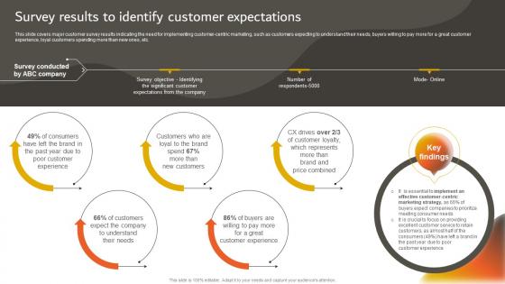 Developing An Effective Survey Results To Identify Customer Expectations Strategy SS V