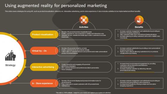 Developing An Effective Using Augmented Reality For Personalized Marketing Strategy SS V