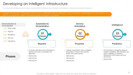 Developing an intelligent digital infrastructure to resolve organization issues ppt information
