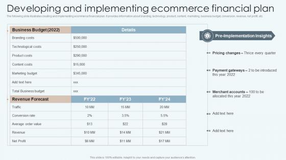 Developing And Implementing Ecommerce Financial Plan Improving Financial Management Process