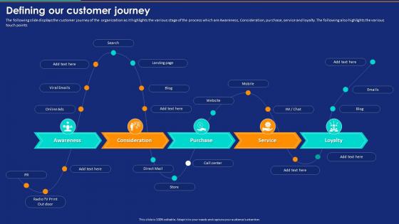 Developing And Implementing New Retail Defining Our Customer Journey