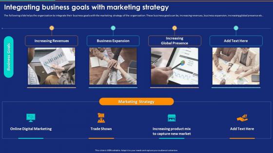 Developing And Implementing New Retail Integrating Business Goals With Marketing Strategy